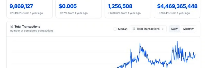 Base Blockchainが爆発的成長と革新の2周年を祝う