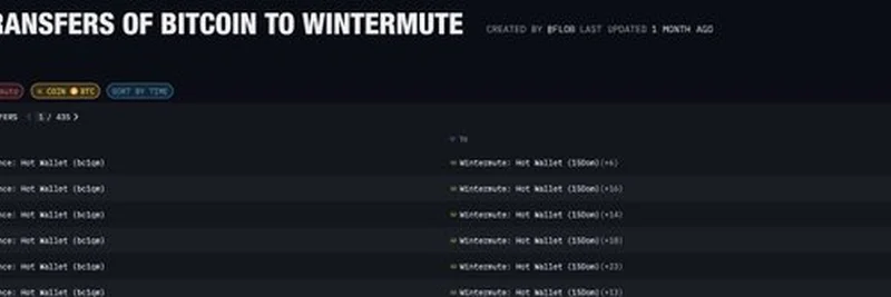 币安向Wintermute转账比特币：这对加密市场意味着什么