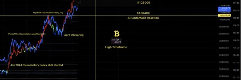 ビットコイン価格予測：次なる目標は14万ドルか？Marty Partyの長期タイムフレーム分析