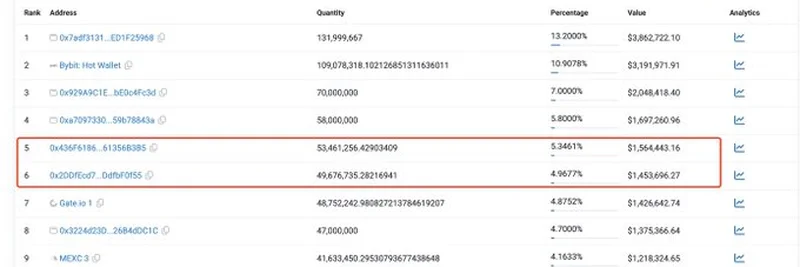 Crypto Whale Accumulates 103.14M $INSP Tokens: A Deep Dive into the Latest Whale Move