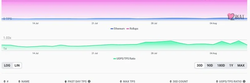 Is Solana Outpacing Ethereum in the Scaling Debate? A Deep Dive into TPS Metrics