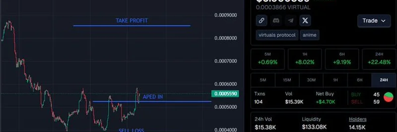 Mastering Profit Taking in Virtuals Protocol Crypto Trading: A 2025 Guide