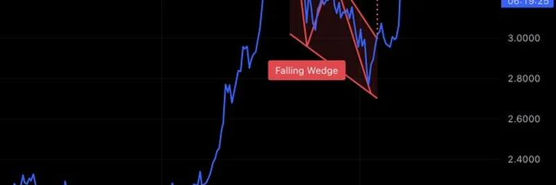 XRP 하락 쐐기형 패턴 예측: 2025년에 $3.60에 도달할 수 있을까?