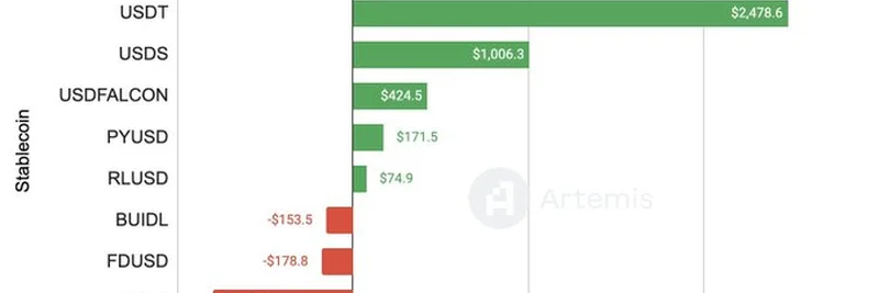 Yield-Bearing Stablecoins Lead the Charge: Exploring the USDe Surge in 2025