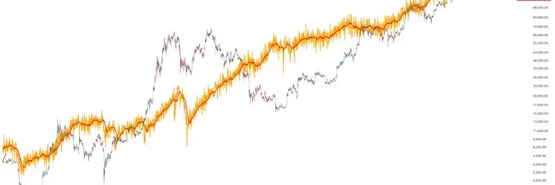 Bitcoin Energy Value Hits New ATH of $135K: What It Means for Investors in 2025