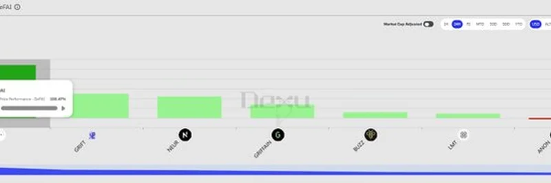 DeFAI Token Surge Explained: Why SwarmNode and Others Are Soaring in 2025