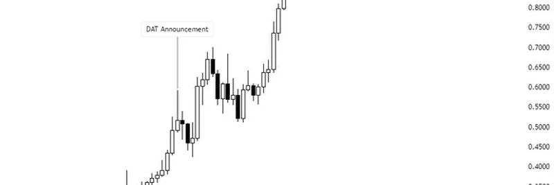 Ethena (ENA) Price Surge After DAT Announcement: What’s Driving the Crypto Rally?