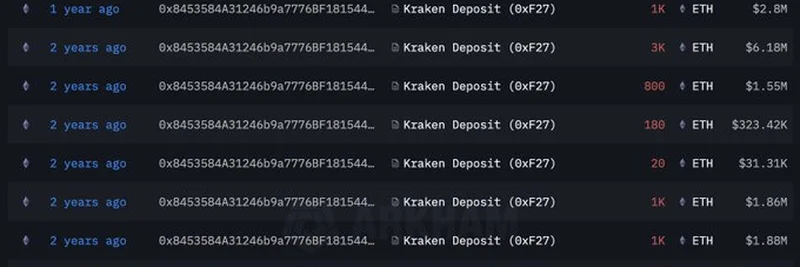 이더리움 ICO 고래, 2025년 8월에 9.91백만 달러 상당 ETH 매도: 암호화폐에 미칠 영향