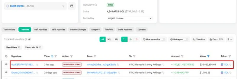 FTX와 Alameda, 3,543만 달러 상당의 SOL 언스테이킹: 이번 움직임의 배경은?