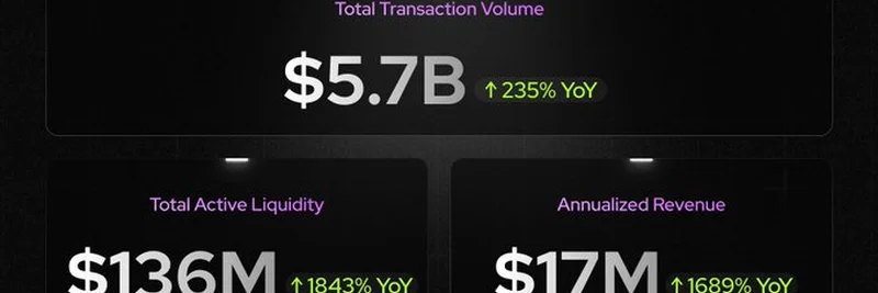 Huma Finance 飙升：Solana 上揭晓 57 亿美元交易量