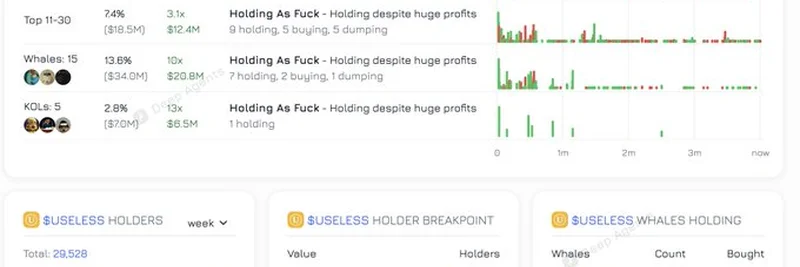 Is Useless Coin the Most Useful Meme Token Yet? A Deep Dive into Its Rising Popularity