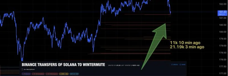 Understanding Binance Solana Transfers to Wintermute: Crypto Market Moves Explained