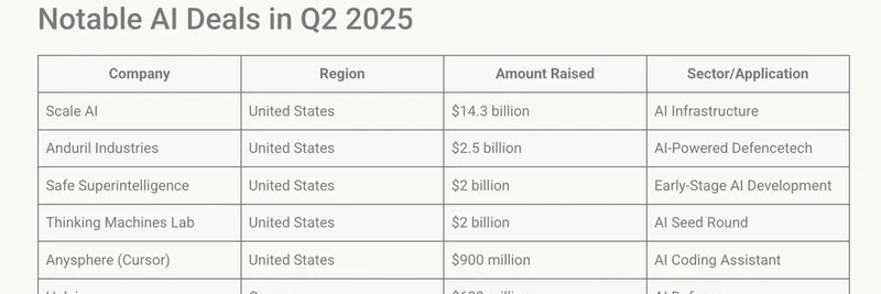 2025년 2분기 벤처캐피털에서의 AI 지배: 밈 토큰과 암호화폐에 미치는 영향