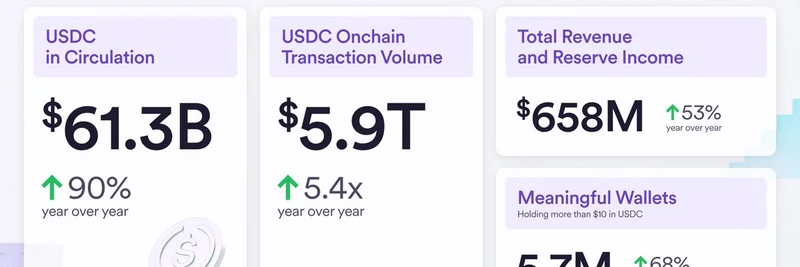 Circle 2025年第二季度财报：USDC增长助力Meme代币生态