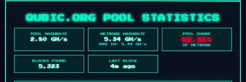 QubicがMoneroのハッシュレートの51％超え：暗号マイニングのゲームチェンジャー？
