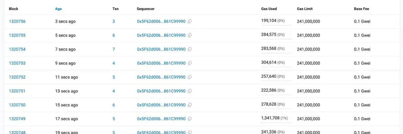 Taiko Mainnet Achieves 2-3 Second Block Times: A Game-Changer for Meme Tokens on Ethereum L2