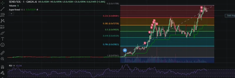 Meteora DLMMで利益を解き放つ：Satsmonkesの$SEND戦略を公開