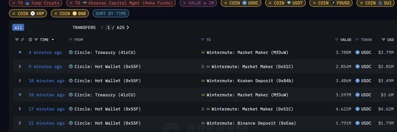 Circle Pumps $40M USDC into Wintermute: What It Means for Stablecoins and Meme Tokens