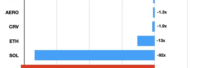 暗号トークンの持続可能性：純排出量／収益比率の実態