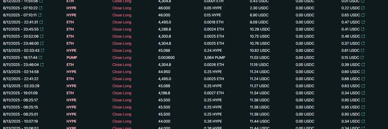 クリプトホエール Machi Big Brother、ETH と HYPE の取引で $33.83M の利益を確保しショートを建てる
