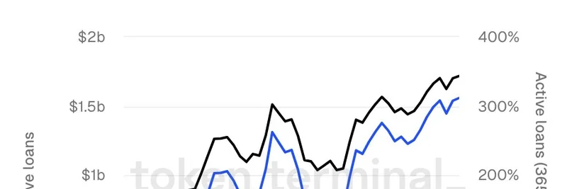 Kamino Finance's 312% Surge in Active Loans: Fueling Solana's Meme Token Boom