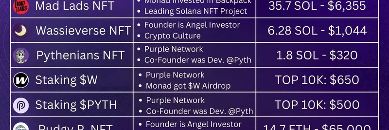 Monad Airdrop 2025: Easy Ways to Qualify Through Connected NFTs and Staking