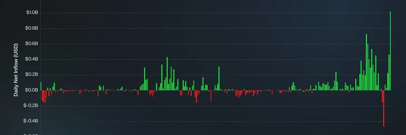 传统金融进入 ETH：下一个爆发点会是 Meme 代币吗？