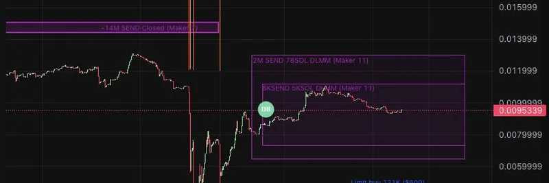 Whale Manipulation and Founder Resilience: The $SEND Token Saga on Solana