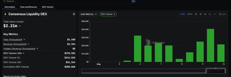 DefiLlama 跟踪 Kaia 的 Consensus Liquidity DEX：为 DeFi 质押与流动性带来变革