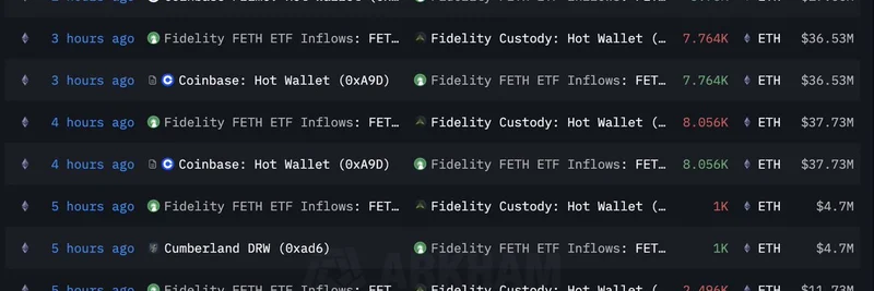 BlackRock、Fidelity、GrayscaleがETHを買い集めている：ミームコインにとって何を意味するか
