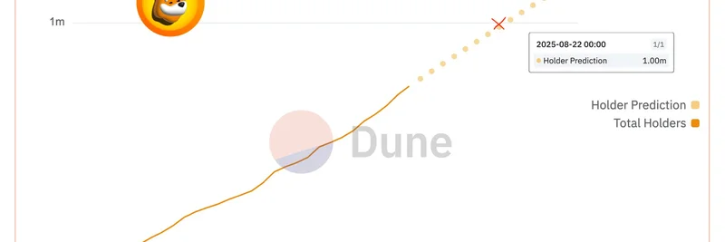 Bonk Meme > ***- The article will explain Bonk as a Solana-based meme token with a dog theme and active community.*** Coin Set for Massive 1 Trillion Token Burn as Holders Approach 1 Million Milestone
