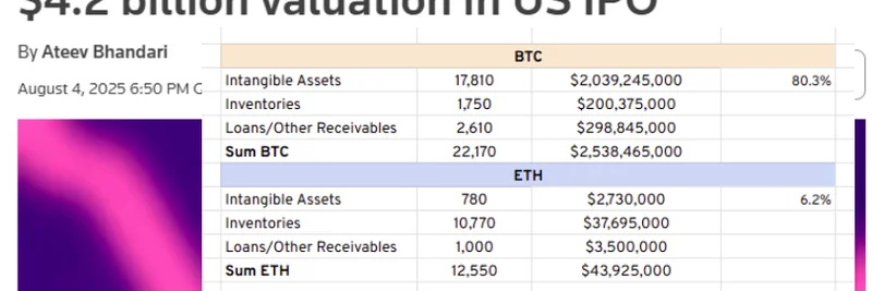 Bullish IPO가 TradFi 열풍을 촉발하다: 왜 Crypto Twitter는 $BLSH에 침묵하는가