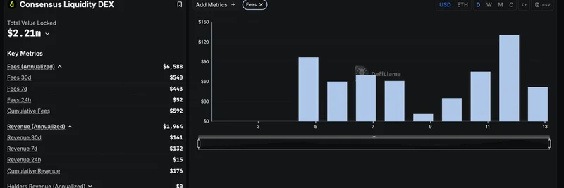 DefiLlama 现已在 Kaia Chain 跟踪 Consensus Liquidity DEX：助力 Meme 代币生态
