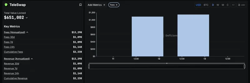 DefiLlama Now Tracks TeleSwap: A Game-Changer for Bitcoin Runes and Meme Tokens