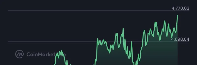 Ethereum Hits $4,700: Just 4% from ATH – Implications for Meme Tokens