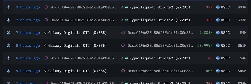 Galaxy Digital이 Hyperliquid에 1억 2,500만 달러 USDC 예치: 밈 코인 FARTCOIN과 PUMP에 대한 헤지 베팅
