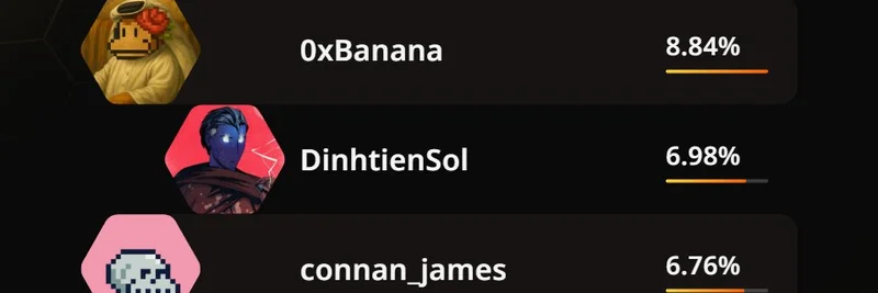 Icefrog_SOL、Solanaミームエコシステムのマインドシェア上位貢献者を公開