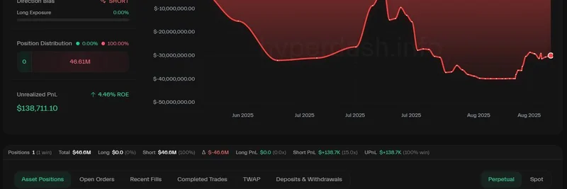 Mysterious Whale AguilaTrades Reopens ETH Short: Implications for Meme Tokens