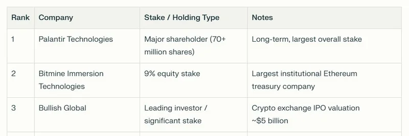 Peter Thiel's Crypto Empire: Top Holdings in 2025 and What Meme Token Investors Can Learn