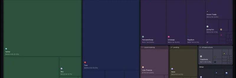 Top Crypto Projects Generating the Most Fees: Token Terminal's Latest Insights