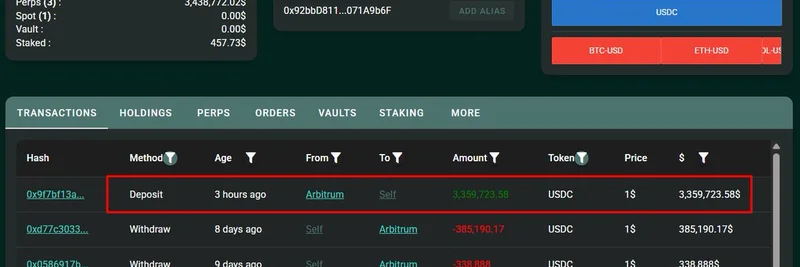鲸鱼在 Hyperliquid 存入 336 万 USDC，并对 BTC、ETH 和 SOL 开启高杠杆空头