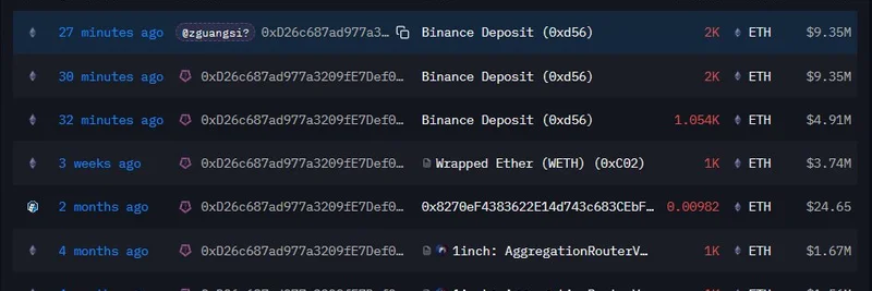 与 zguangsi.eth 关联的巨鲸向币安存入价值2360万美元的 ETH：对加密市场的影响