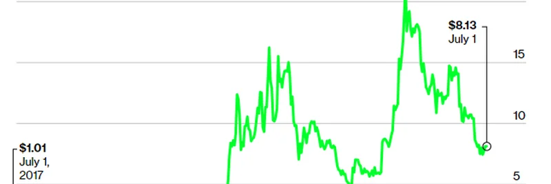 What Happened to EOS? The $4.2B ICO's Controversial Journey