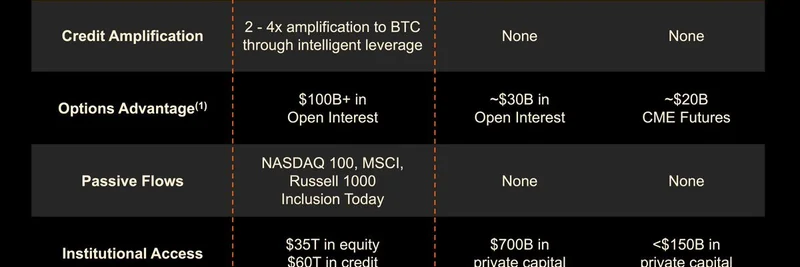 なぜMSTRはビットコインのNAVに対してプレミアムで取引されるのか：Michael Saylorの見解