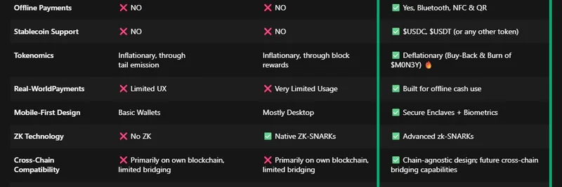 Zcash Emerges as Privacy Dark Horse Amid Crypto Crackdowns: Insights from Mert's Tweet and Solana's M0N3Y Alternative