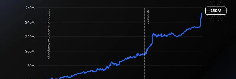 Aave 在 Base 上的 USDC 存款飙升至 $250M：它如何推动 meme 代币增长