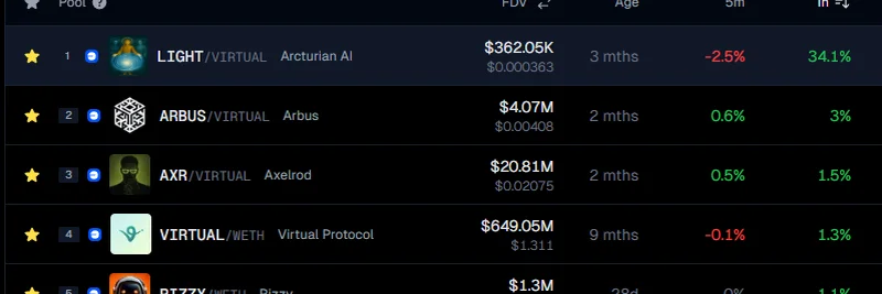 Arctura AI Sneak Peek: Revolutionizing Portfolio Management on Virtuals.io with $LIGHT Token