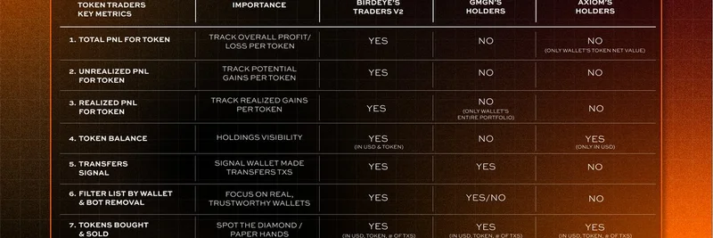 Birdeye 推出 Traders V2：革新 Solana 上的 meme 代币钱包分析