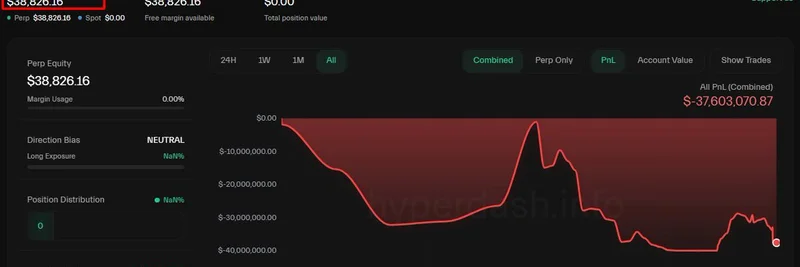 Crypto Whale AguilaTrades Loses $37.6M on Hyperliquid: Lessons for Meme Traders