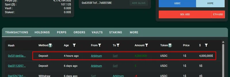 クリプト・ホエールがHyperliquidに400万USDCを入金し、SOLとETHを20倍レバでショート